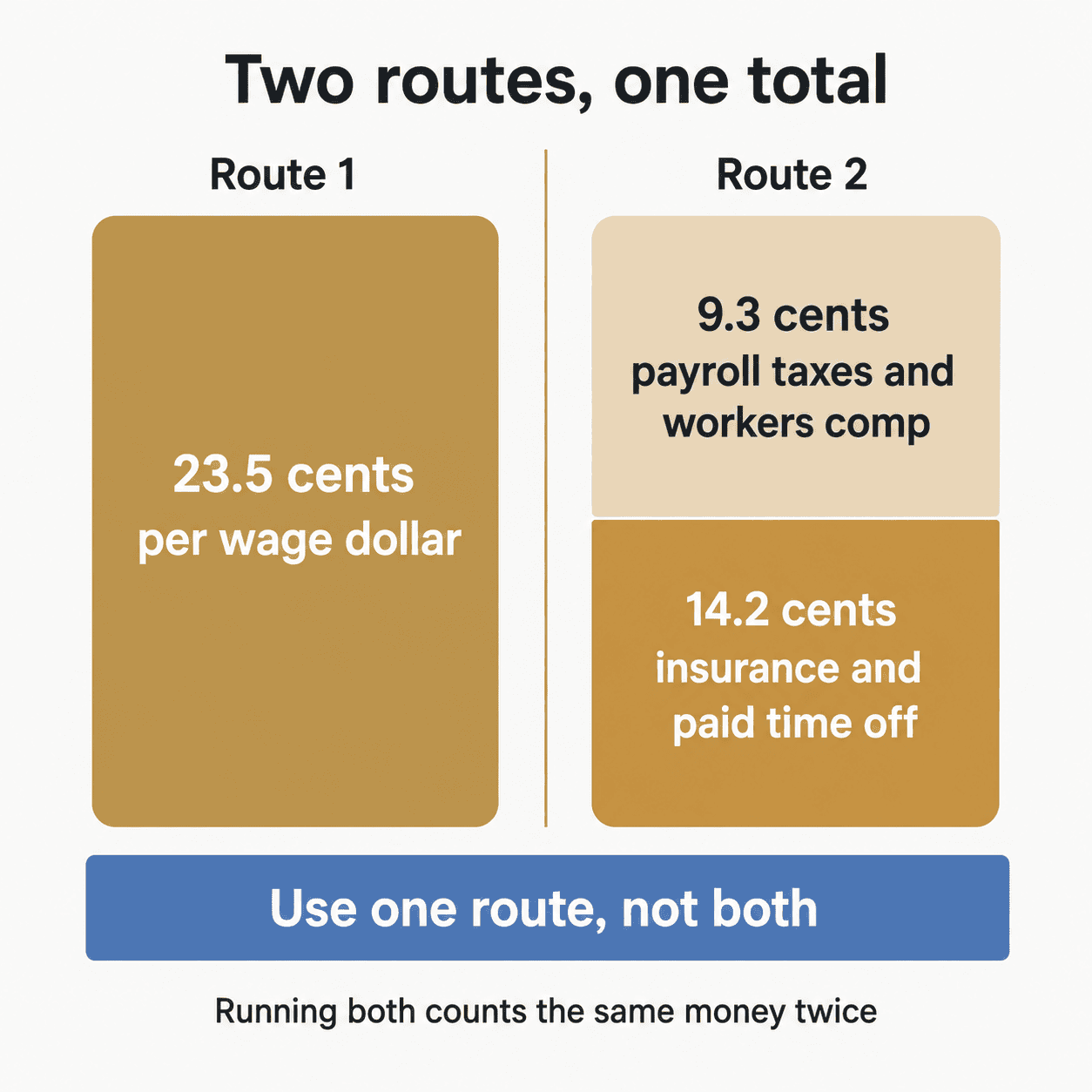 1 Two Routes to the Same Compensation Load (1)